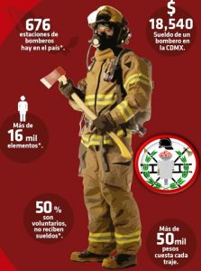 Ayuntamientos de Veracruz aún pueden incluir presupuesto para bomberos en 2026