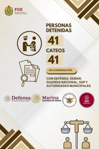𝗖𝗮𝘁𝗲𝗼𝘀 𝗱𝗲𝘀𝗮𝗿𝘁𝗶𝗰𝘂𝗹𝗮𝗻 𝗳𝗼𝗰𝗼𝘀 𝗱𝗲 𝗰𝗿𝗶𝗺𝗶𝗻𝗮𝗹𝗶𝗱𝗮𝗱 𝗰𝗼𝗻 𝟰𝟭 𝗱𝗲𝘁𝗲𝗻𝗶𝗱𝗼𝘀 𝗲𝗻 𝟰𝟭 𝗱𝗶𝗹𝗶𝗴𝗲𝗻𝗰𝗶𝗮𝘀 𝗲𝗳𝗲𝗰𝘁𝘂𝗮𝗱𝗮𝘀 𝗲𝗻 𝟮𝟴 𝗺𝘂𝗻𝗶𝗰𝗶𝗽𝗶𝗼𝘀