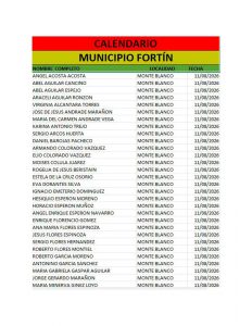 Convocan a productores fortinenses a la Actualización de sus Datos